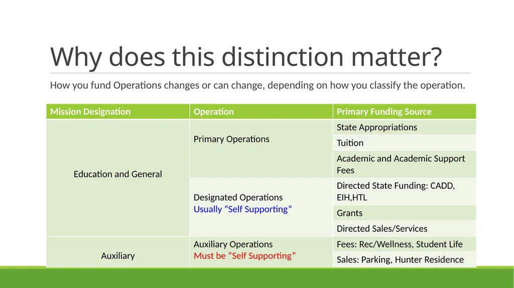 FACULTY ASSEMBLY Fall Semester, 2023 Budget - slide 9 of 27