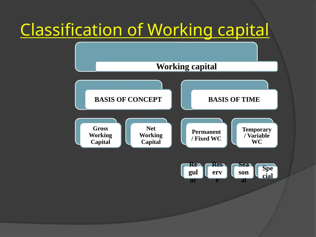 Presentation on Working Capital Management for - slide 4 of 26