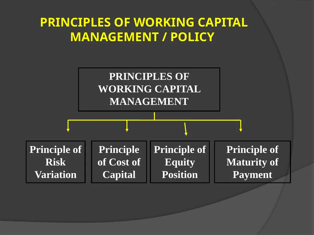 Presentation on Working Capital Management for - slide 22 of 26