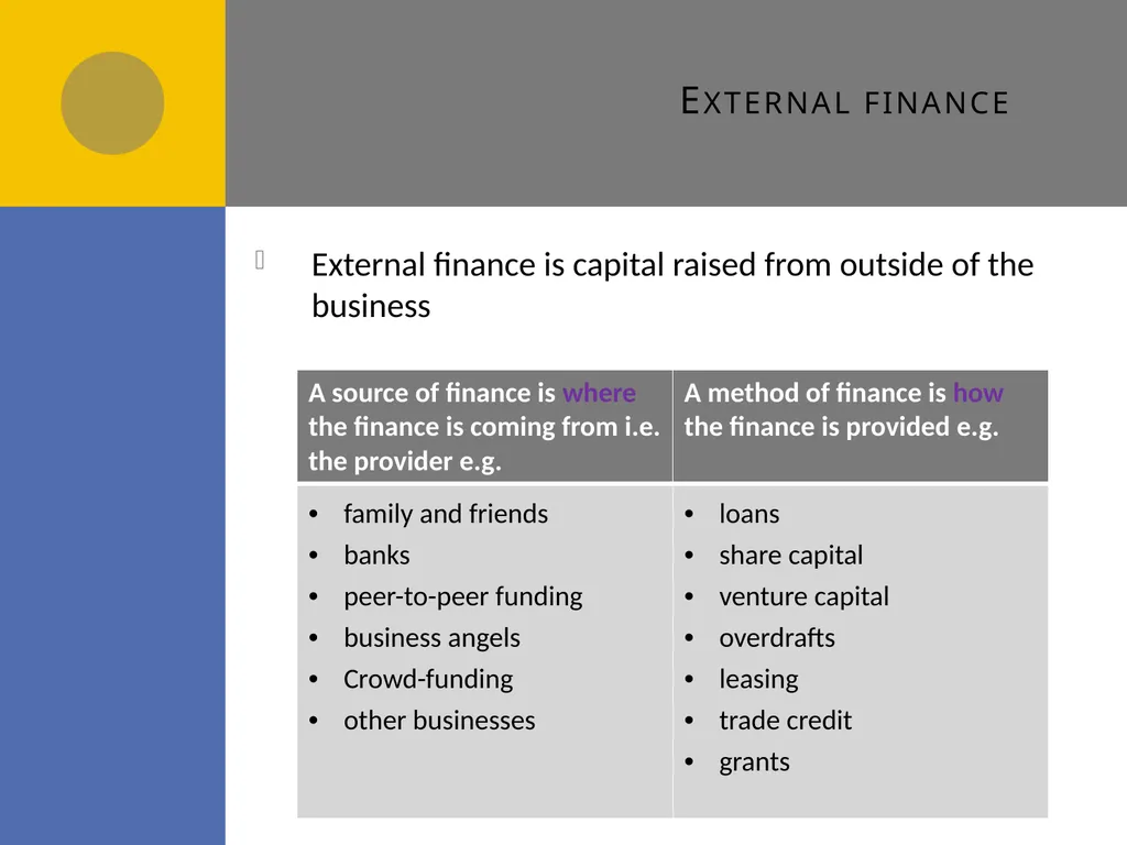 Sources of Finance D1 Sources of finance How many - slide 9 of 31