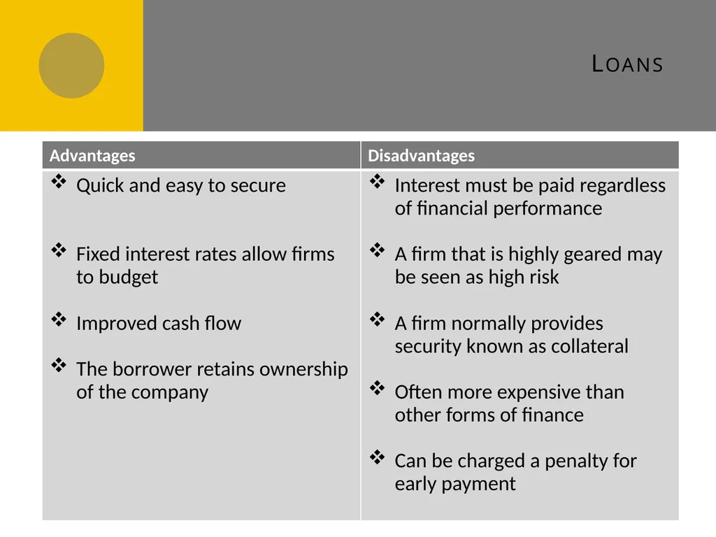 Sources of Finance D1 Sources of finance How many - slide 15 of 31