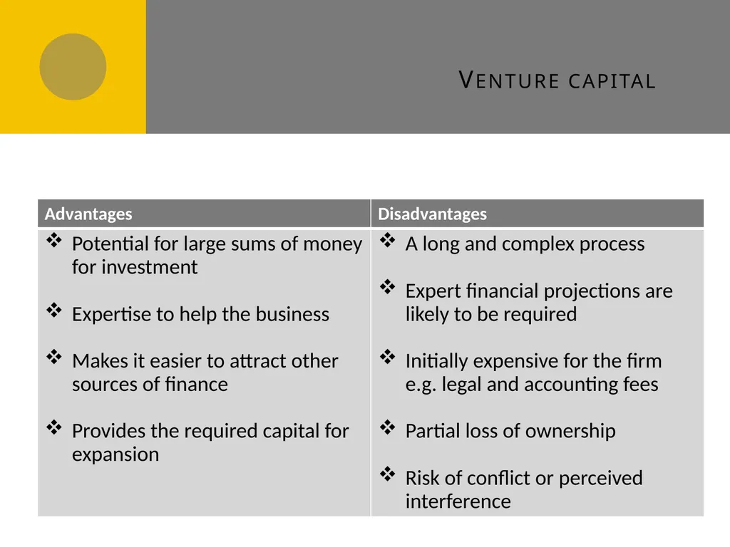 Sources of Finance D1 Sources of finance How many - slide 19 of 31