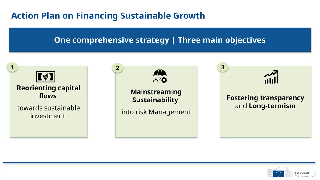 Sustainable finance EU Strategy on Sustainable - slide 6 of 13
