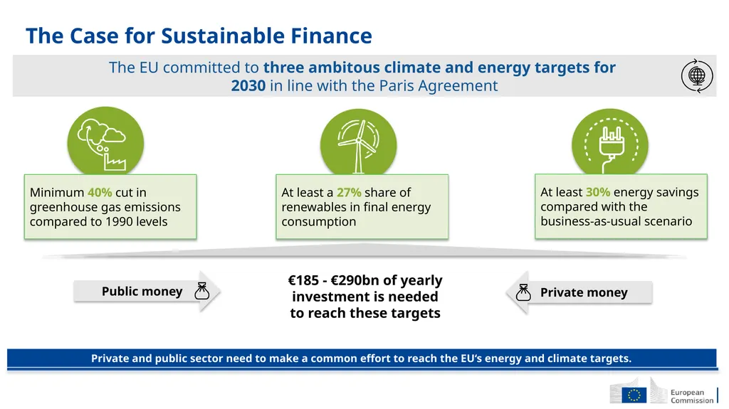 Sustainable finance EU Strategy on Sustainable - slide 2 of 13