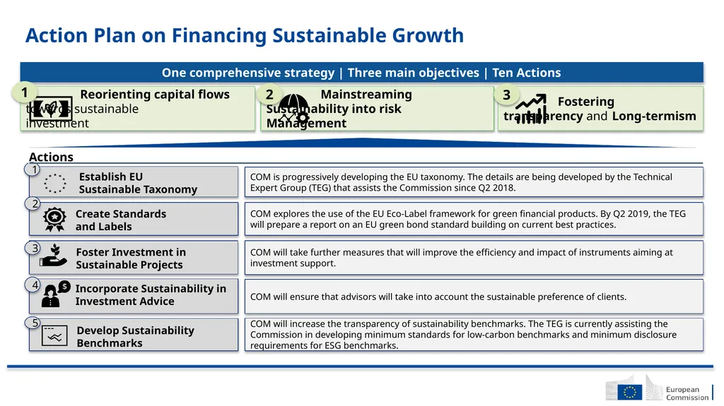 Sustainable finance EU Strategy on Sustainable - slide 7 of 13