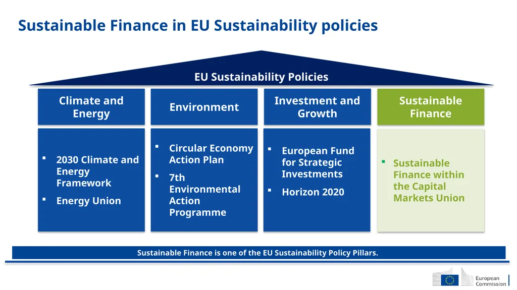 Sustainable finance EU Strategy on Sustainable - slide 3 of 13