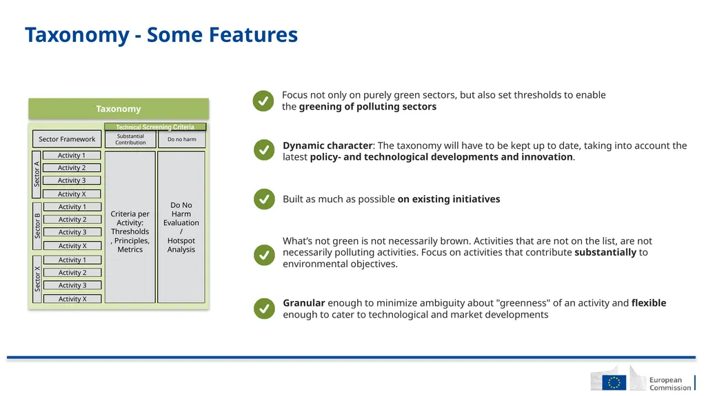 Sustainable finance EU Strategy on Sustainable - slide 12 of 13