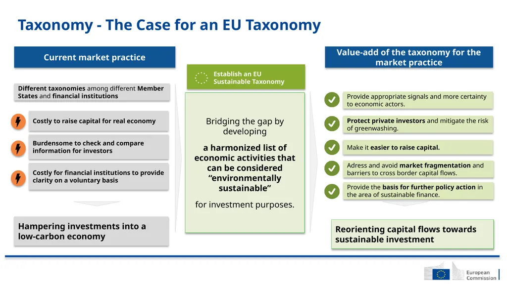 Sustainable finance EU Strategy on Sustainable - slide 11 of 13