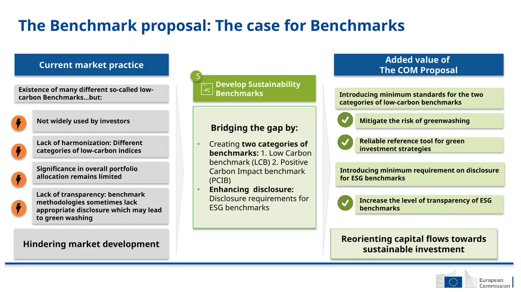 Sustainable finance EU Strategy on Sustainable - slide 13 of 13