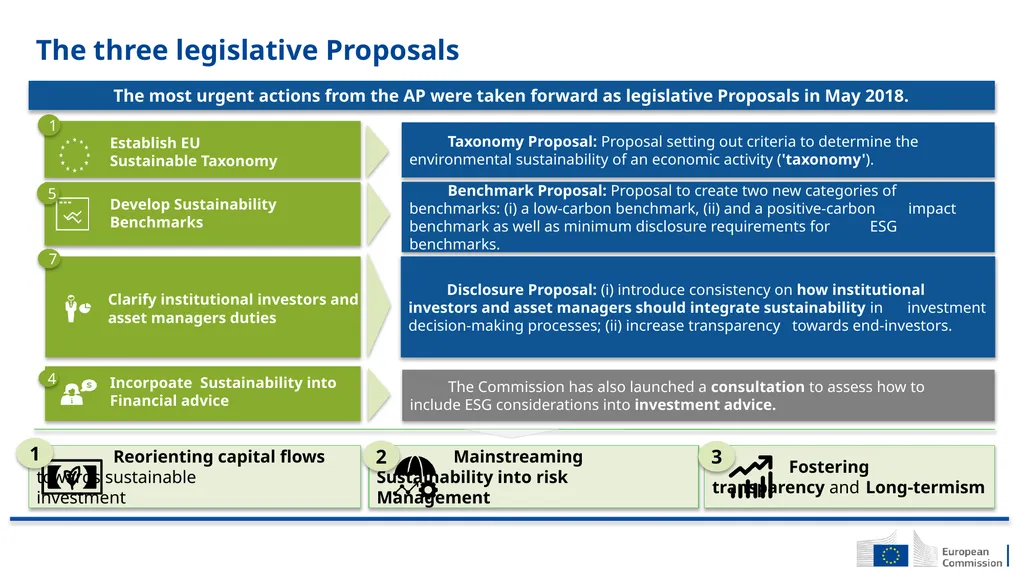 Sustainable finance EU Strategy on Sustainable - slide 10 of 13