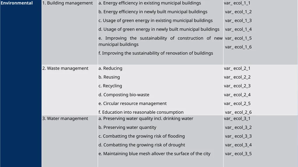 METODOLOGY OF DEVELOPING SUSTAINABLE DEVELOPMENT - slide 11 of 31