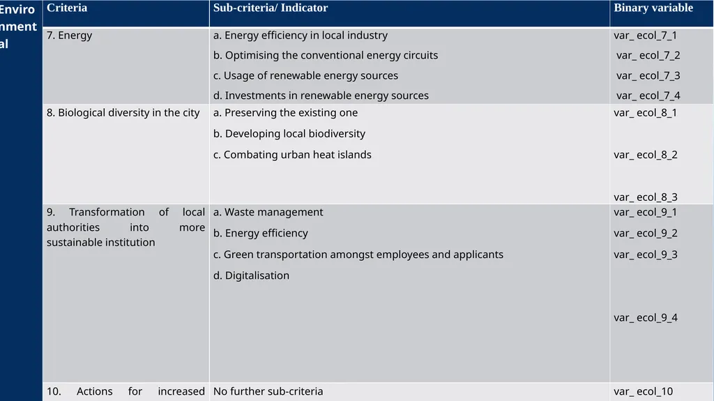 METODOLOGY OF DEVELOPING SUSTAINABLE DEVELOPMENT - slide 13 of 31