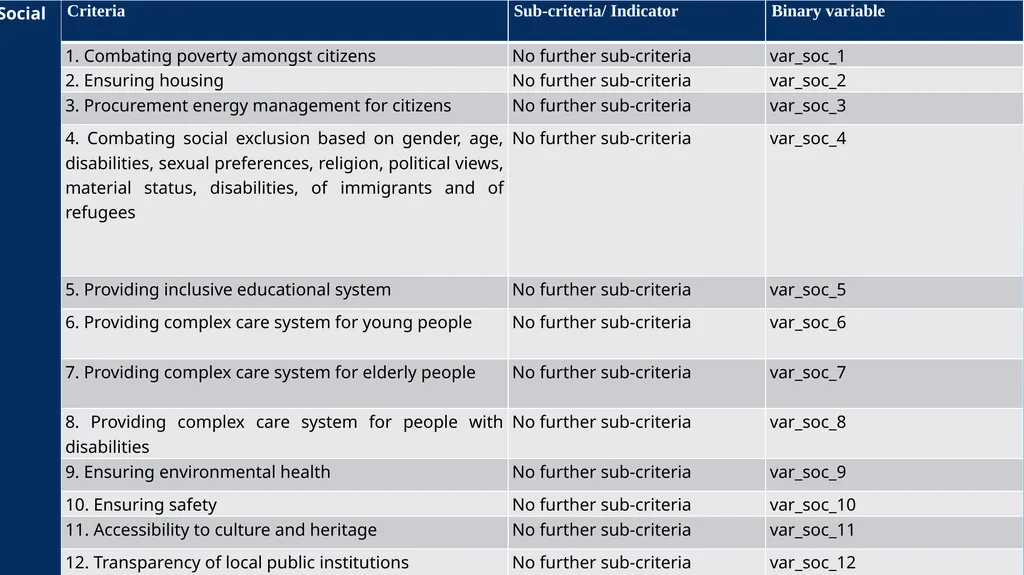 METODOLOGY OF DEVELOPING SUSTAINABLE DEVELOPMENT - slide 14 of 31