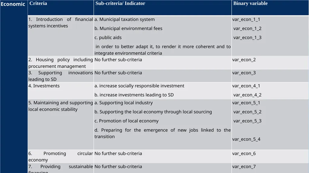 METODOLOGY OF DEVELOPING SUSTAINABLE DEVELOPMENT - slide 15 of 31