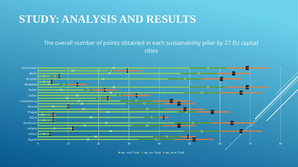 METODOLOGY OF DEVELOPING SUSTAINABLE DEVELOPMENT - slide 20 of 31