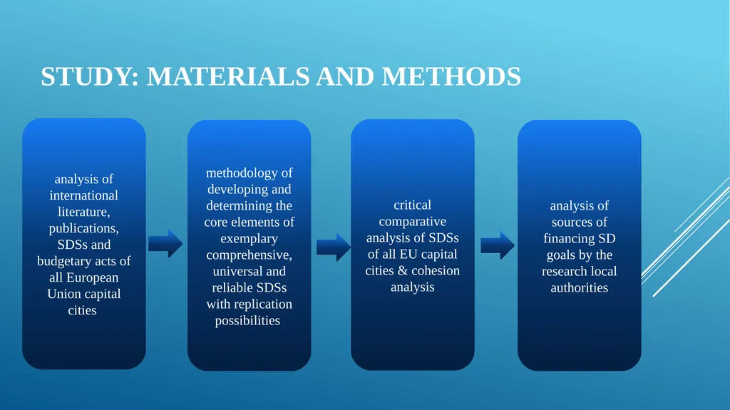 METODOLOGY OF DEVELOPING SUSTAINABLE DEVELOPMENT - slide 9 of 31