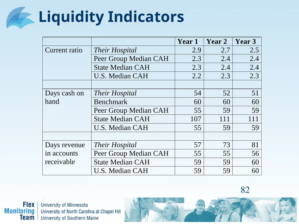 A Primer on How State Flex Coordinators Can Use - slide 82 of 98