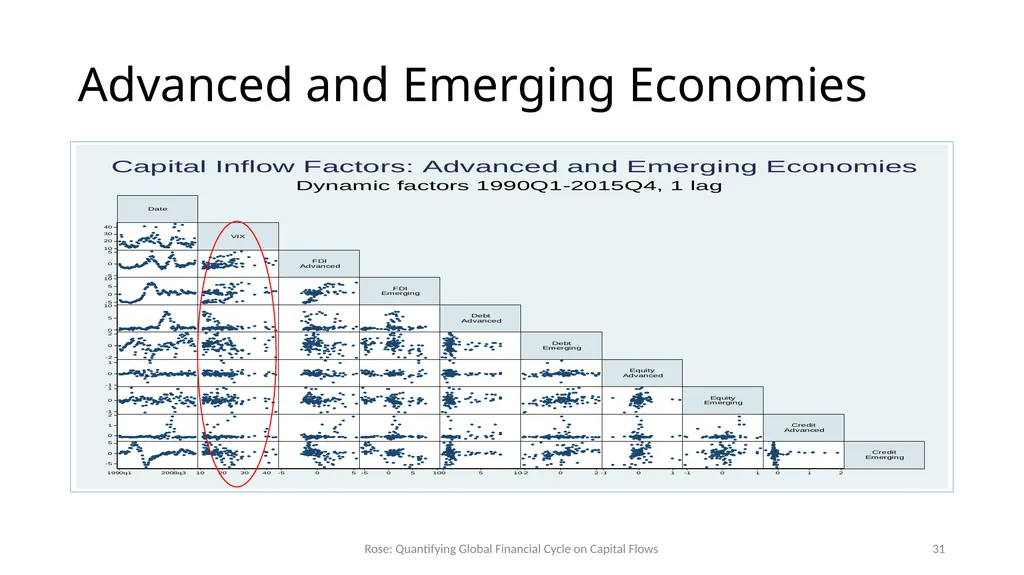 How Important is the Global Financial Cycle? - slide 31 of 55
