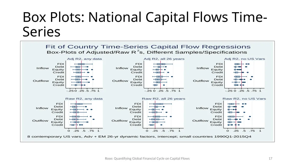 How Important is the Global Financial Cycle? - slide 17 of 55