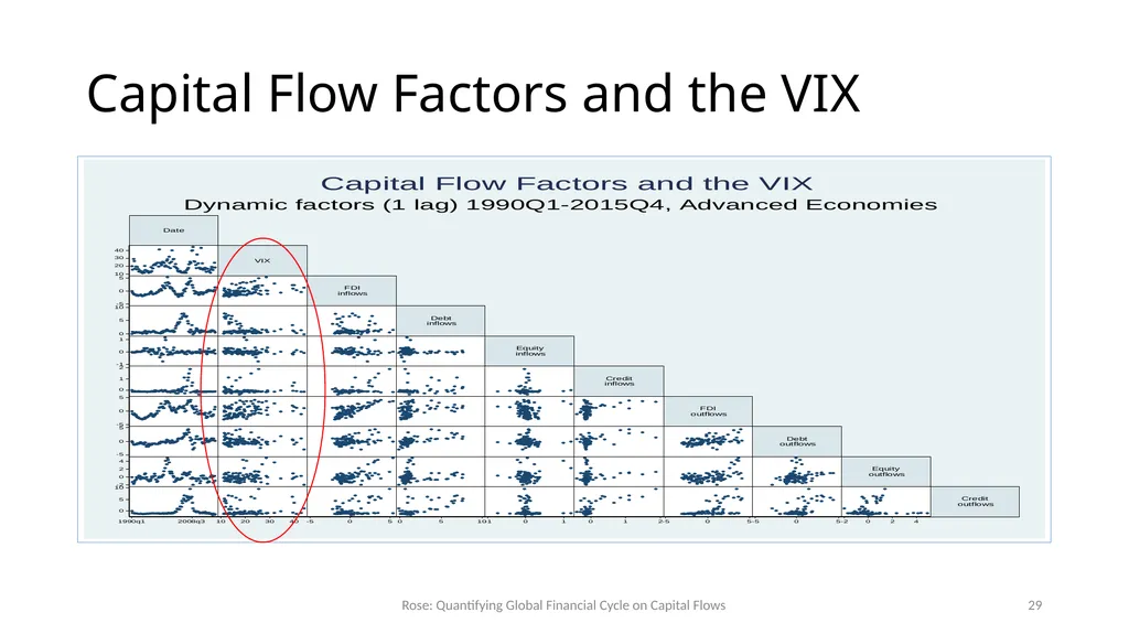 How Important is the Global Financial Cycle? - slide 29 of 55