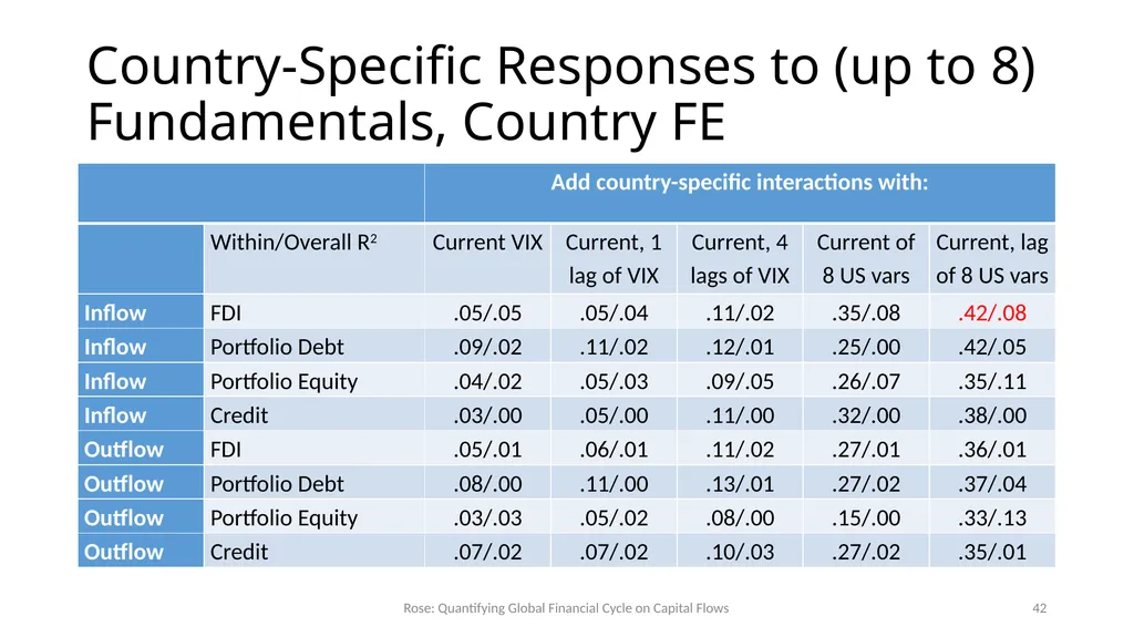 How Important is the Global Financial Cycle? - slide 42 of 55