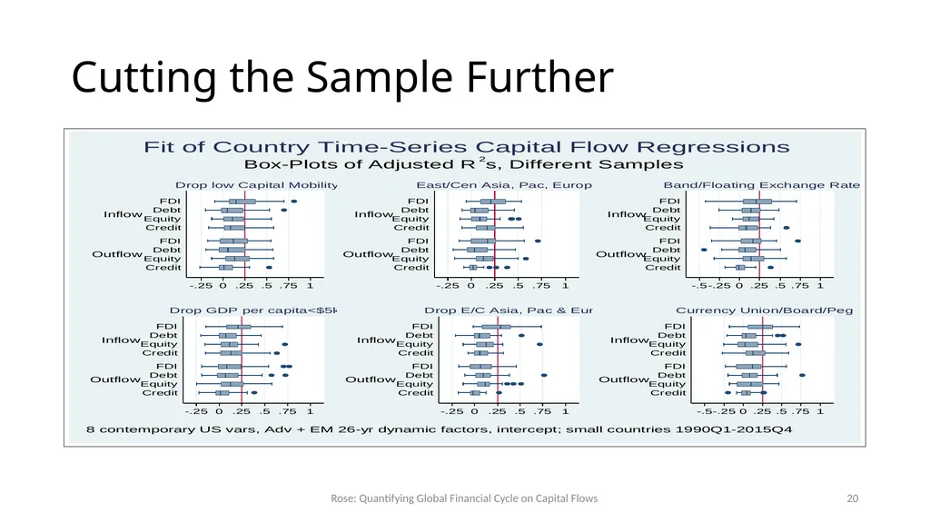 How Important is the Global Financial Cycle? - slide 20 of 55