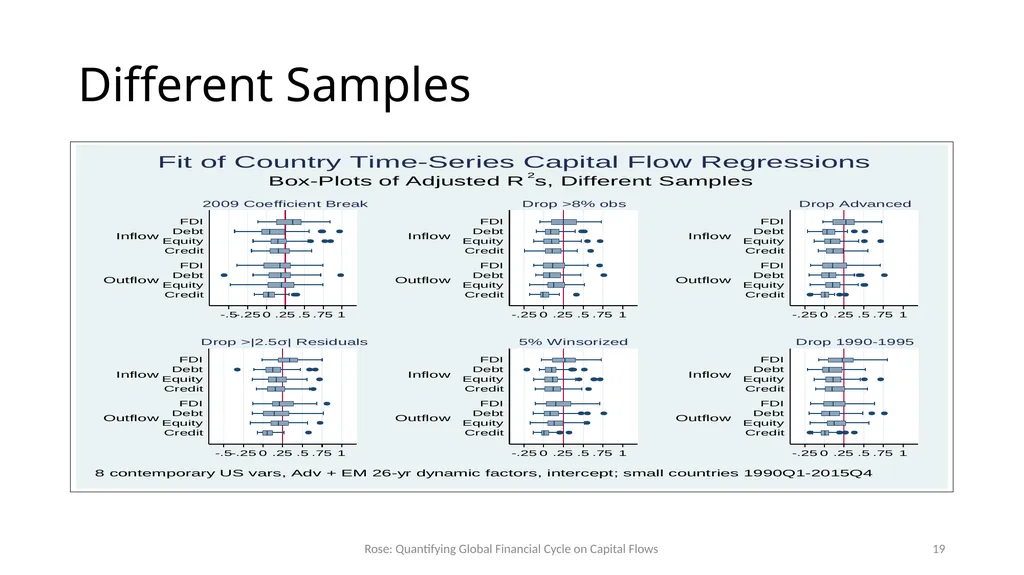 How Important is the Global Financial Cycle? - slide 19 of 55