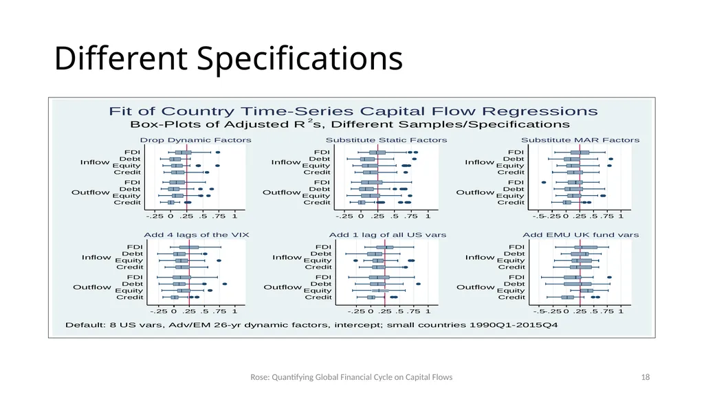 How Important is the Global Financial Cycle? - slide 18 of 55
