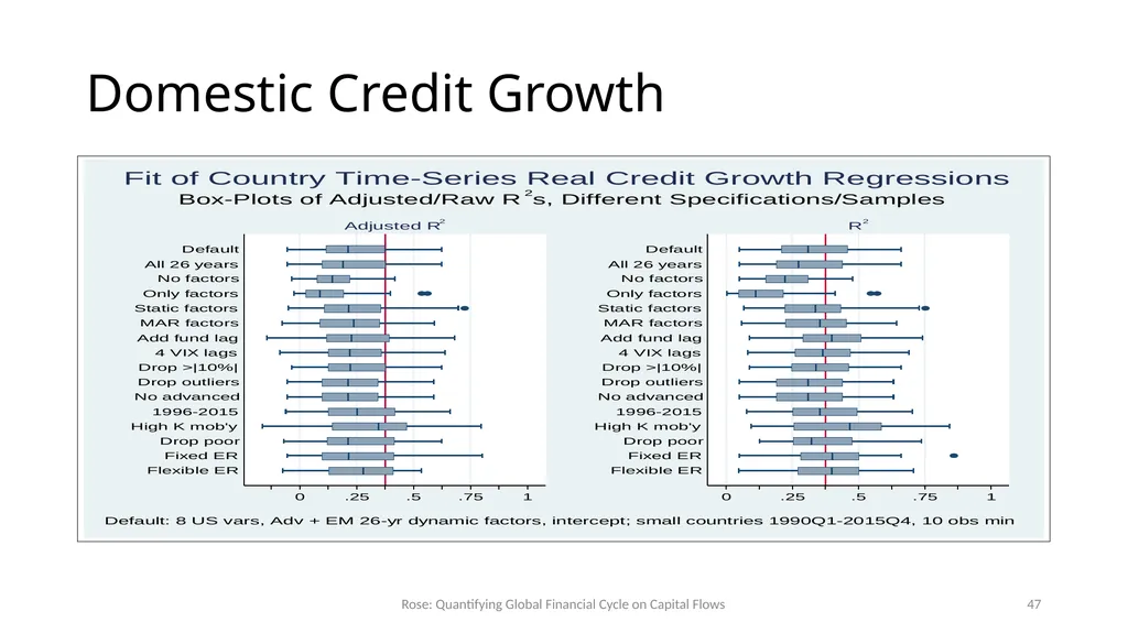 How Important is the Global Financial Cycle? - slide 47 of 55