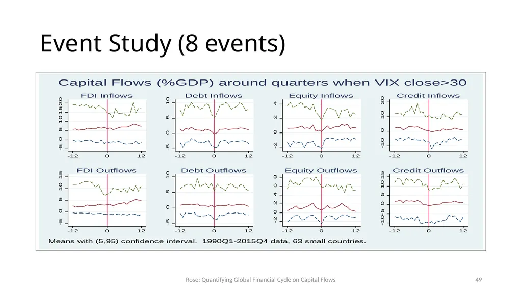 How Important is the Global Financial Cycle? - slide 49 of 55