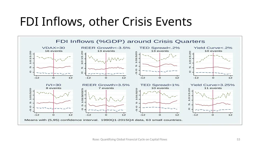 How Important is the Global Financial Cycle? - slide 53 of 55