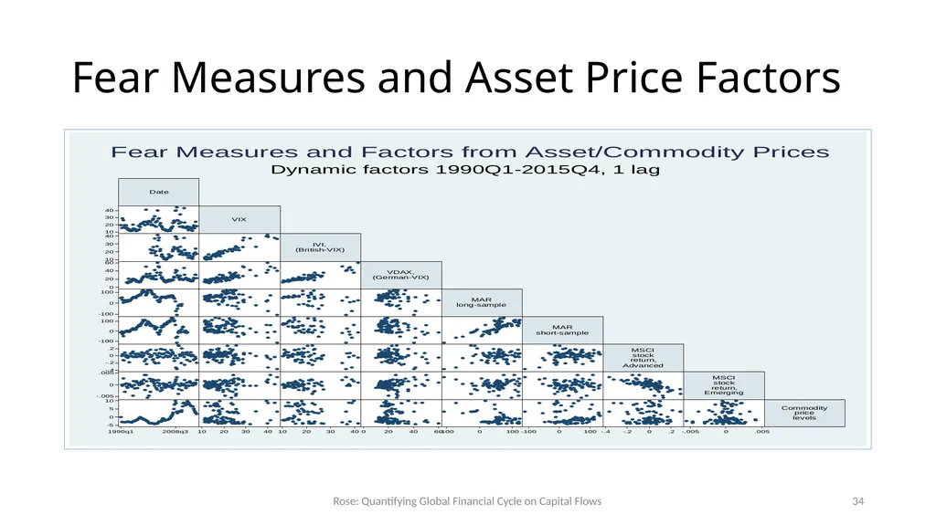 How Important is the Global Financial Cycle? - slide 34 of 55