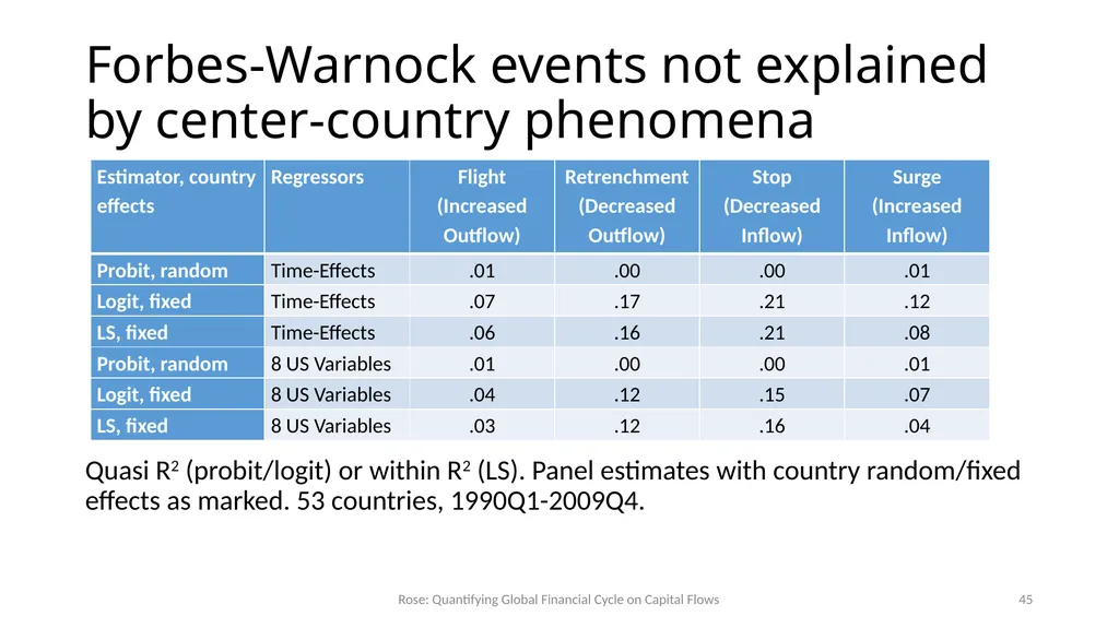 How Important is the Global Financial Cycle? - slide 45 of 55