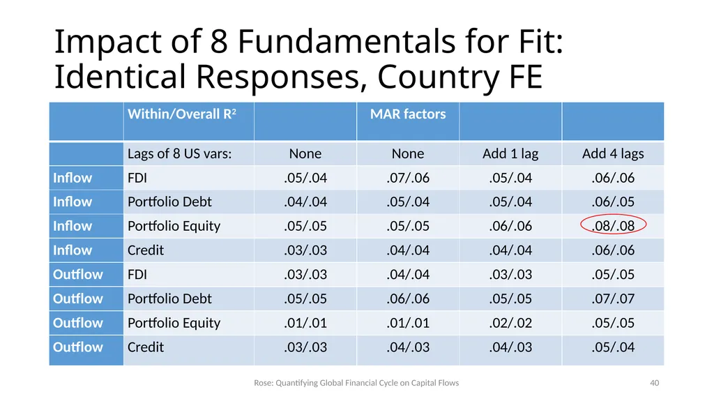 How Important is the Global Financial Cycle? - slide 40 of 55
