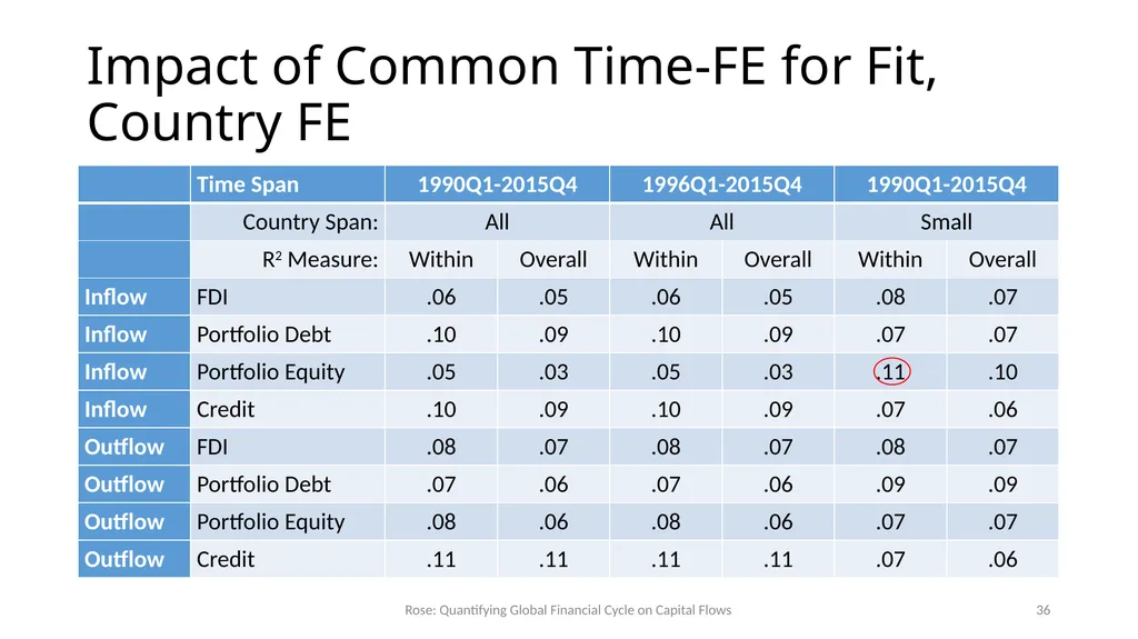 How Important is the Global Financial Cycle? - slide 36 of 55