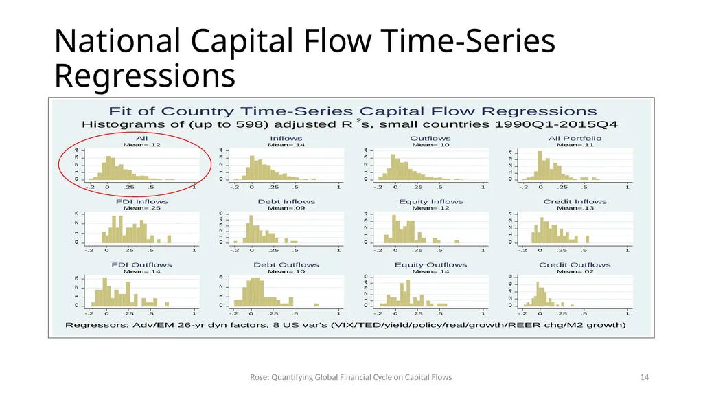 How Important is the Global Financial Cycle? - slide 14 of 55