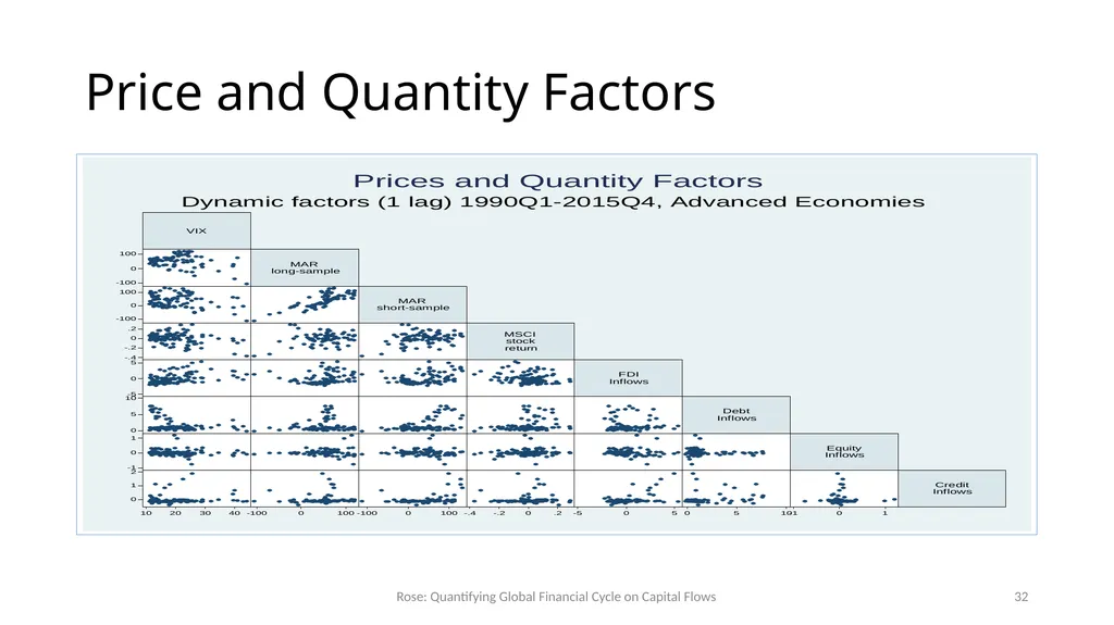 How Important is the Global Financial Cycle? - slide 32 of 55