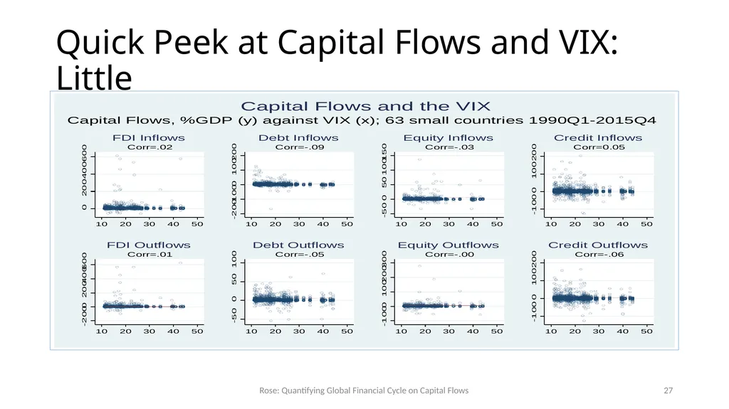 How Important is the Global Financial Cycle? - slide 27 of 55