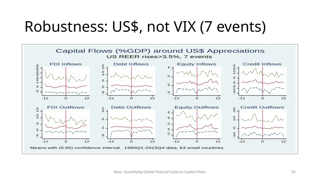 How Important is the Global Financial Cycle? - slide 50 of 55