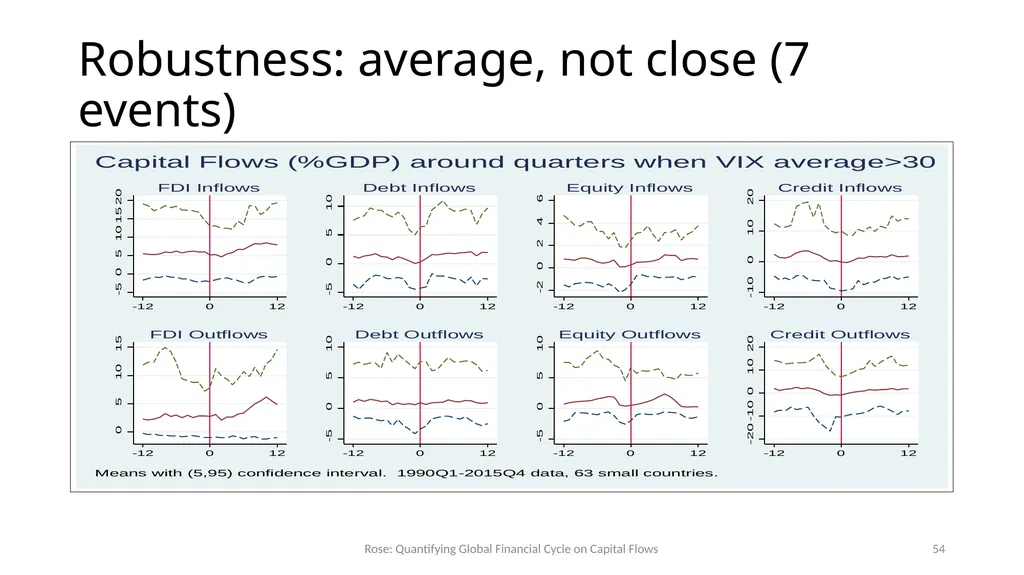 How Important is the Global Financial Cycle? - slide 54 of 55