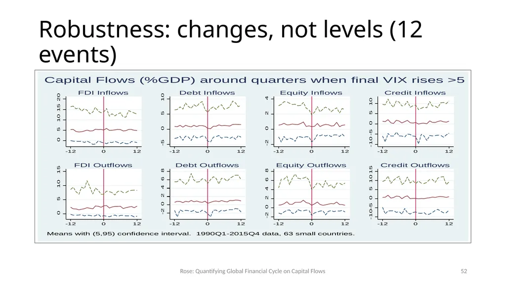 How Important is the Global Financial Cycle? - slide 52 of 55