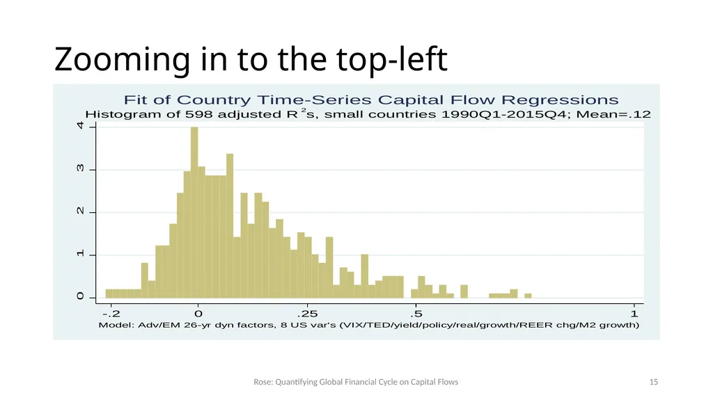 How Important is the Global Financial Cycle? - slide 15 of 55