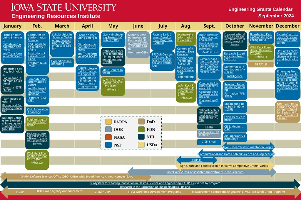 Engineering Resources Institute Engineering Grants