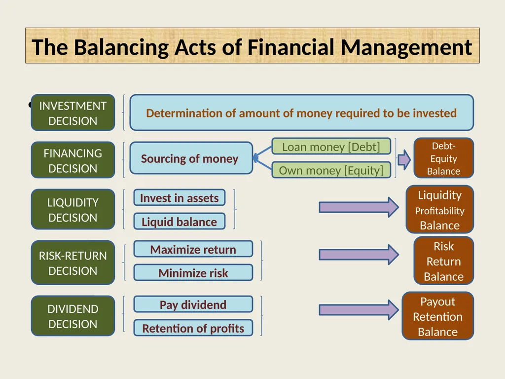 FINANCIAL MANAGEMENT An overview Subject: Commerce - slide 7 of 11