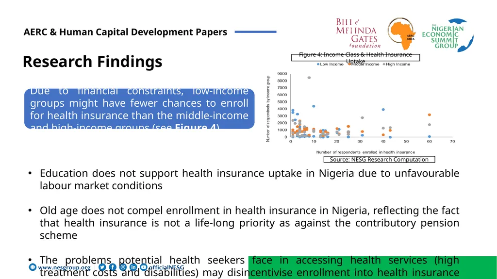 AERC & Human Capital Development Papers July 2023 - slide 8 of 9