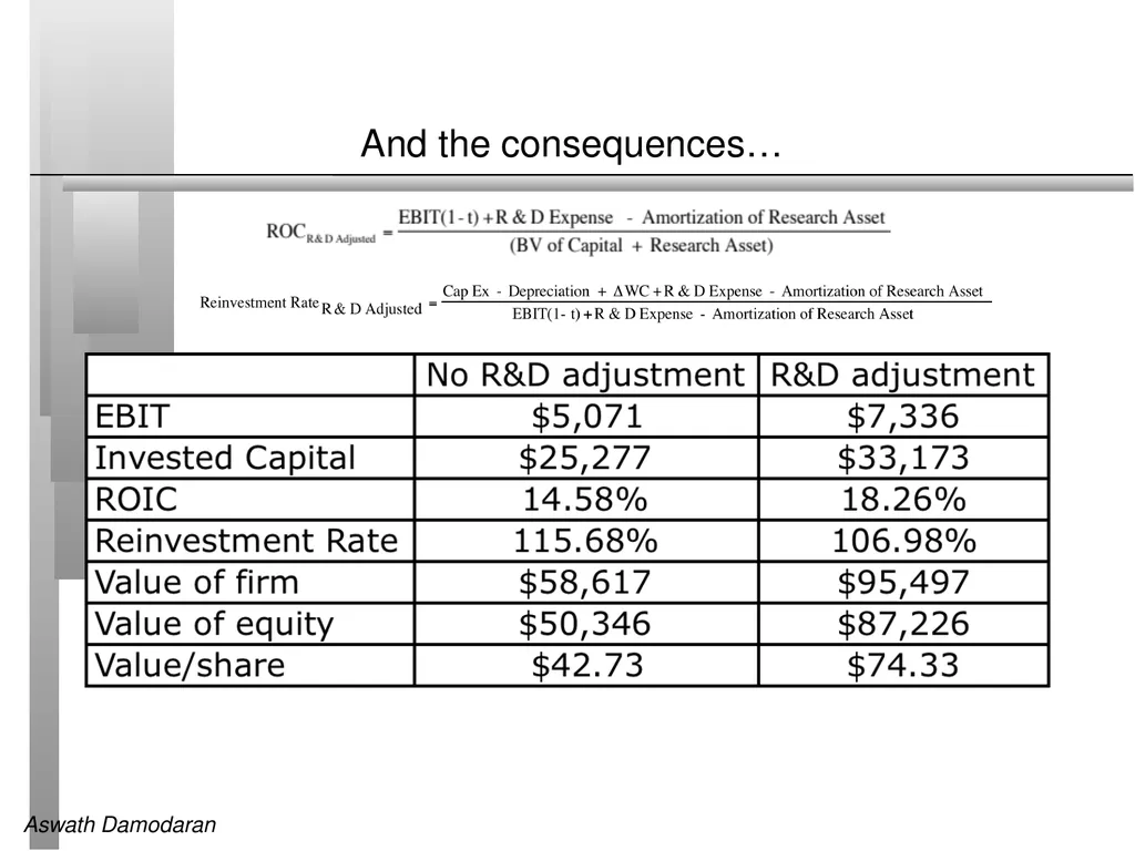 Session 7: Estimating Cash flows Defining Cashflow - slide 9 of 13