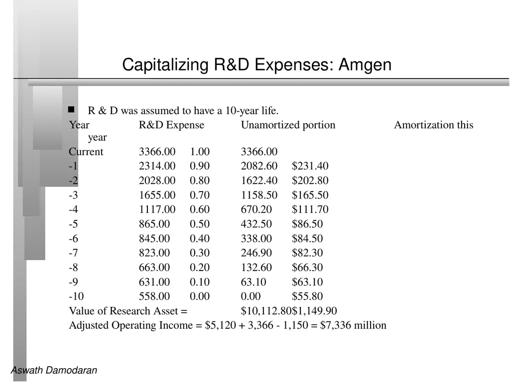 Session 7: Estimating Cash flows Defining Cashflow - slide 8 of 13