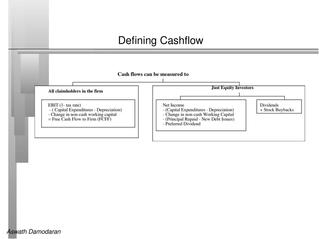Session 7: Estimating Cash flows Defining Cashflow - slide 2 of 13