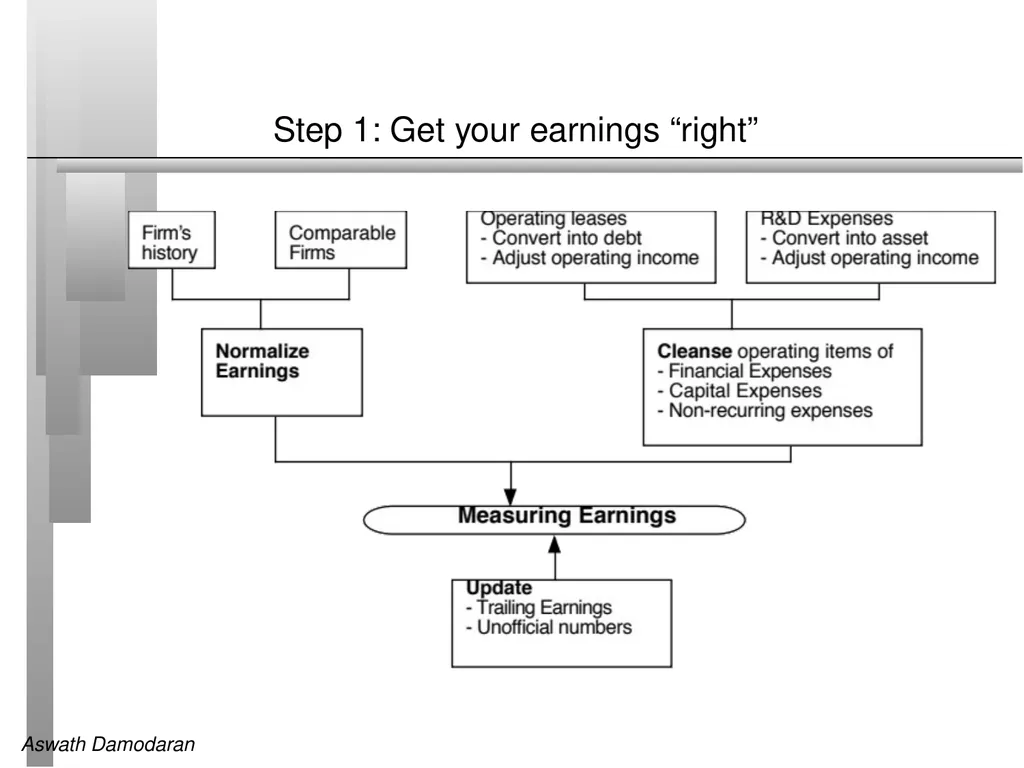 Session 7: Estimating Cash flows Defining Cashflow - slide 4 of 13