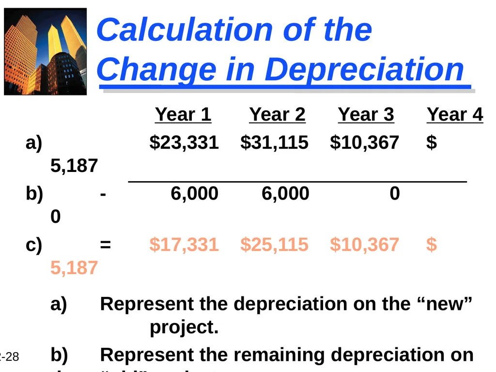 Chapter 12 Capital Budgeting and Estimating Cash - slide 28 of 31